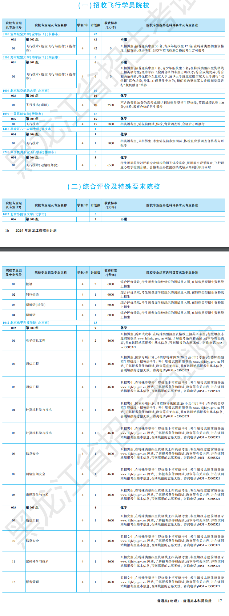 黑龙江2024年全国大学招生计划 各个院校招生人数【物理类】