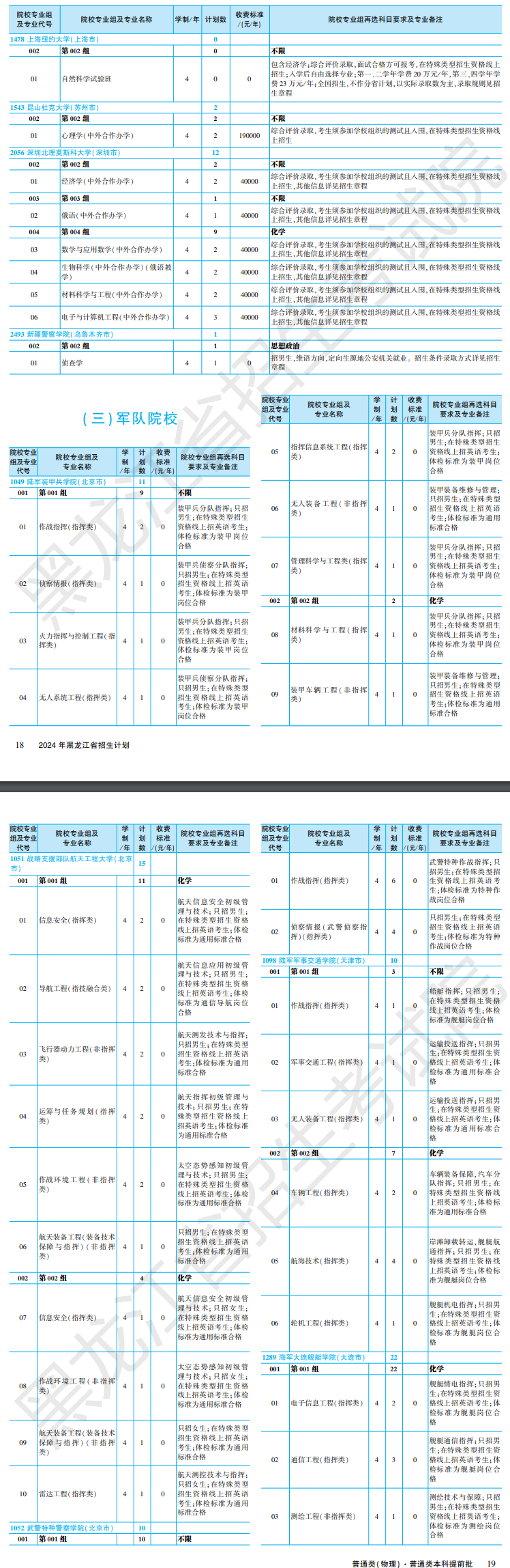 黑龙江2024年全国大学招生计划 各个院校招生人数【物理类】