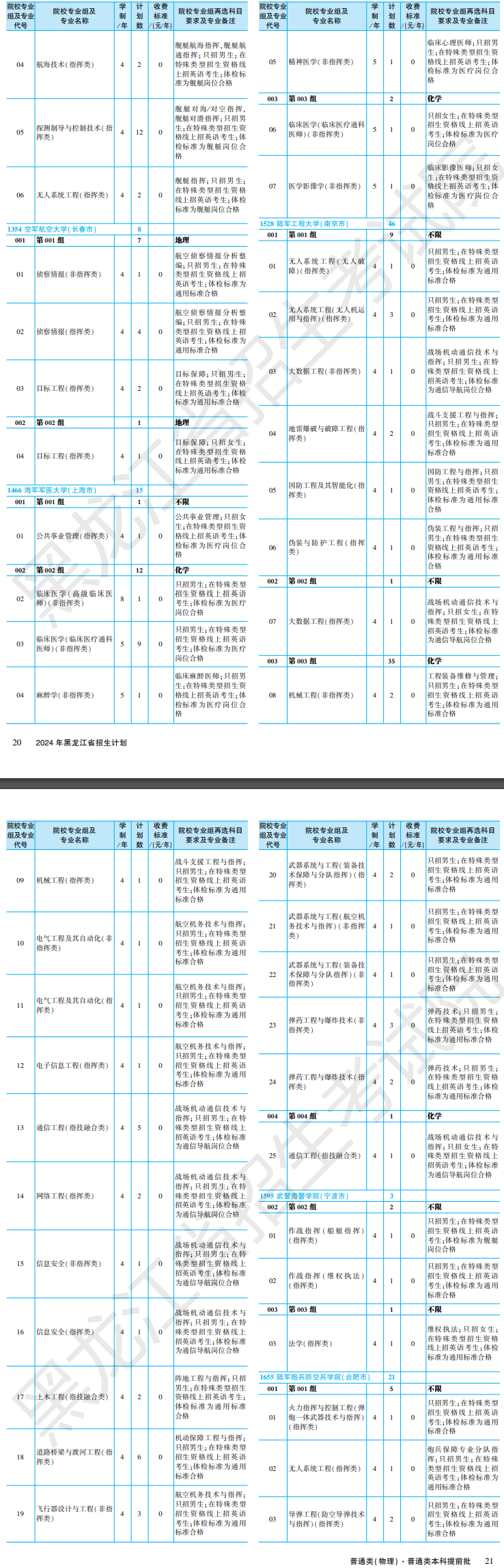 黑龙江2024年全国大学招生计划 各个院校招生人数【物理类】