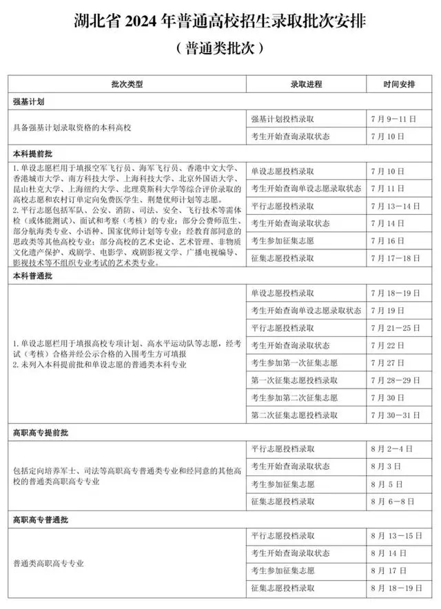 2024湖北本科批征集志愿填报时间 几号开始