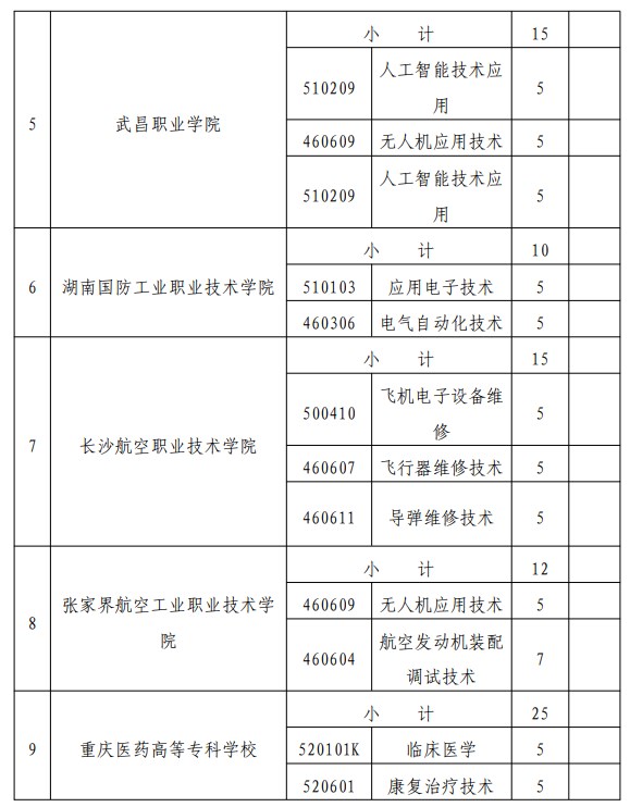 2024宁夏定向培养军士招收计划 招生专业及人数