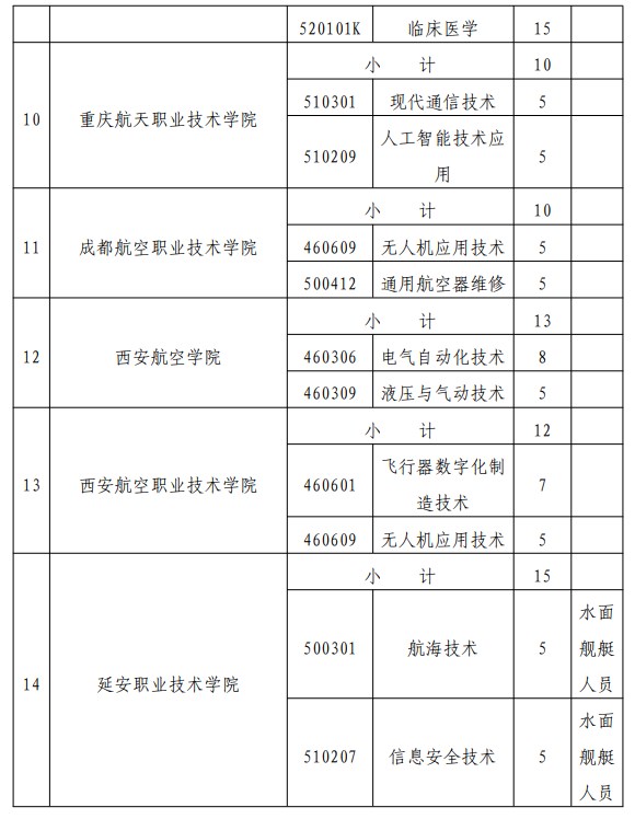 2024宁夏定向培养军士招收计划 招生专业及人数