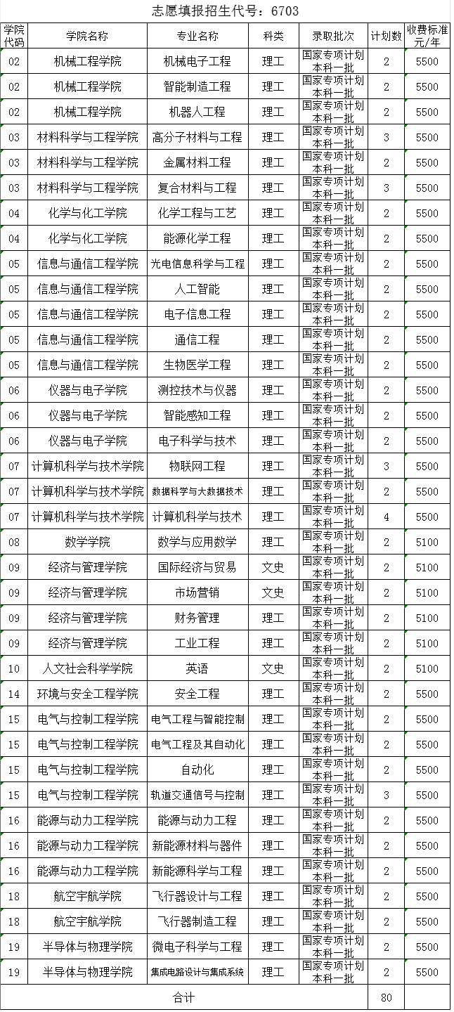 2024山西各高校招生计划专业及录取分数线