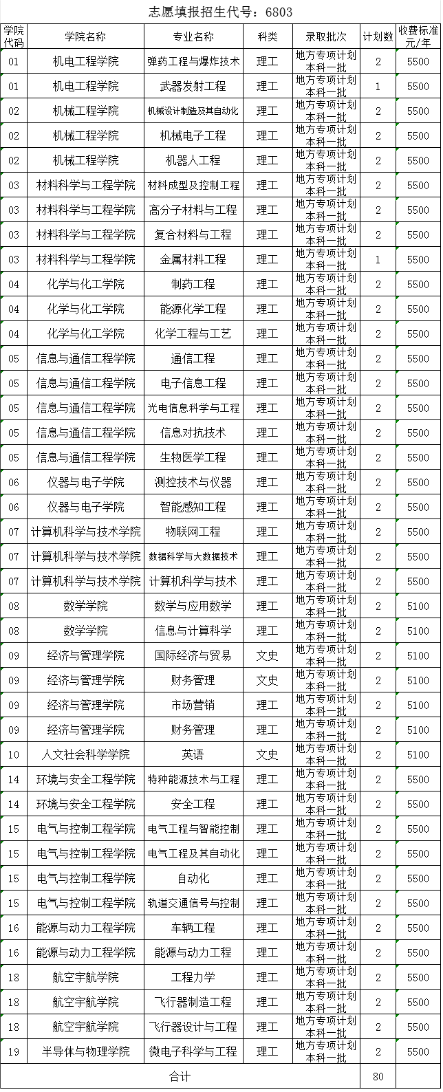 2024山西各高校招生计划专业及录取分数线