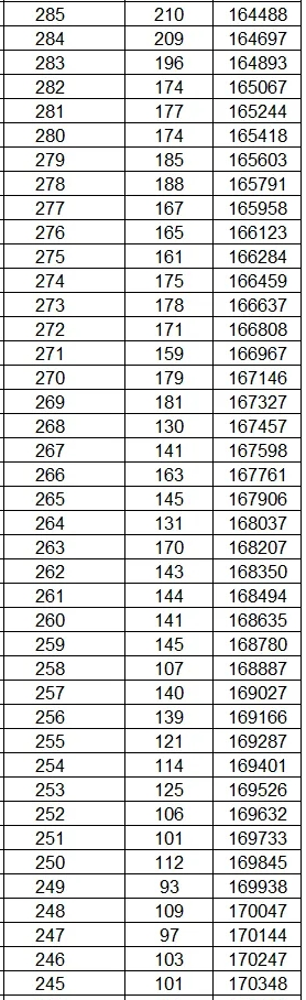 云南2024高考理科一分一段表