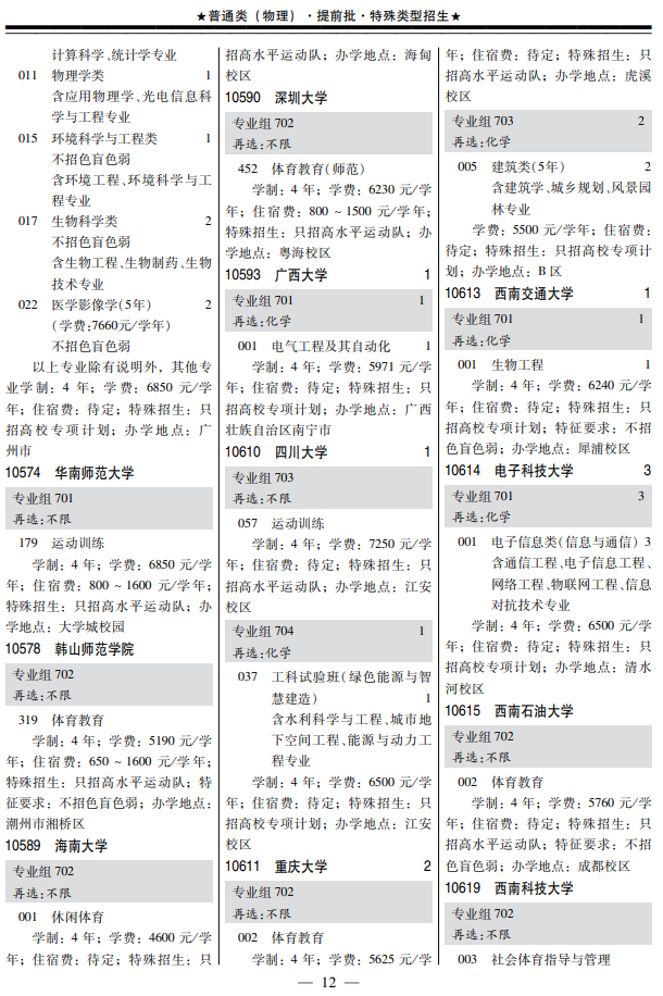 2024广东高考特殊类型招生专业目录