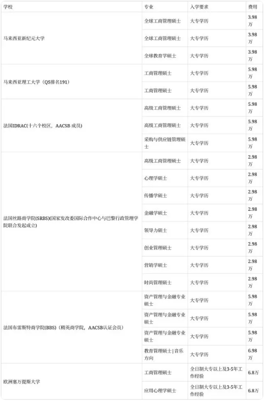 高考专科线学生可以申请哪些国外大学（2024参考）