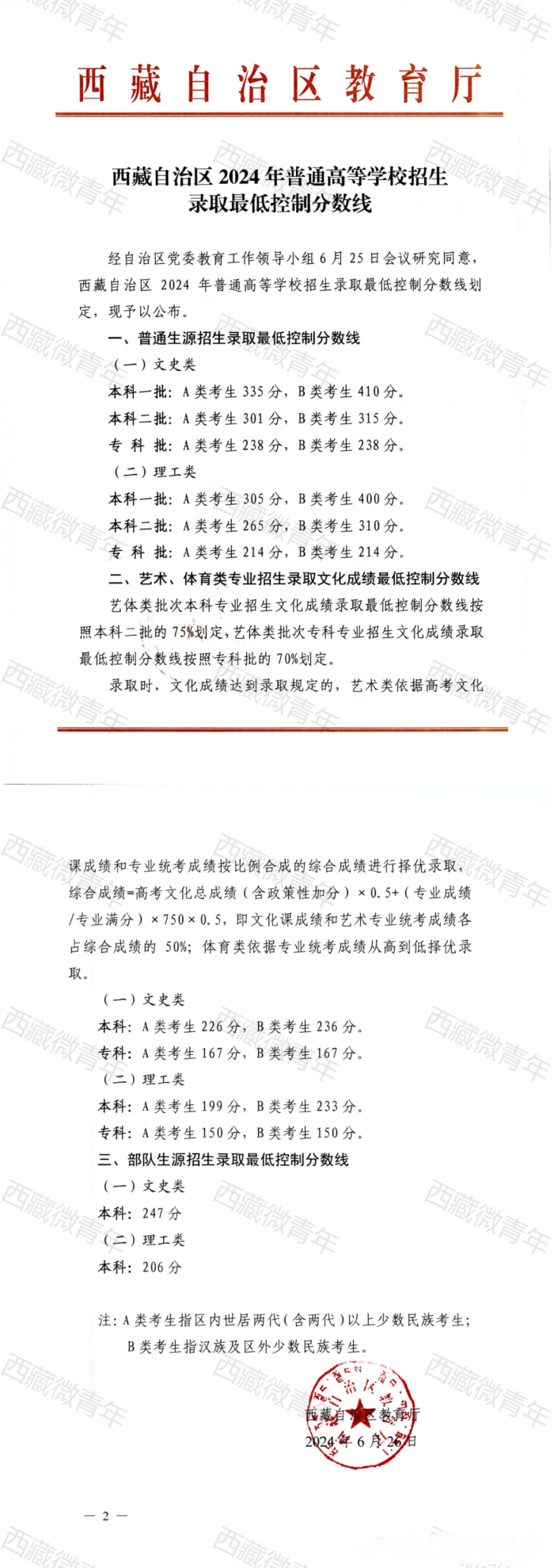 专科按什么分数录取 2024专科录取分数线是多少