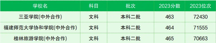 中外合作办学二本线的分可以上吗