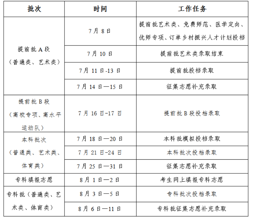 2024吉林高考錄取結(jié)果查詢時間及入口 在哪查錄取狀態(tài)