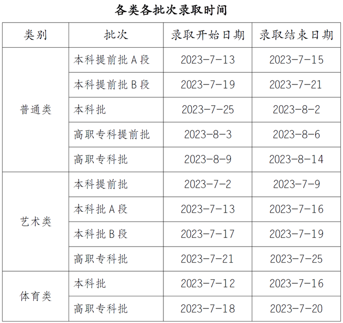 2024重庆各批次录取时间 录取结果什么时候出来