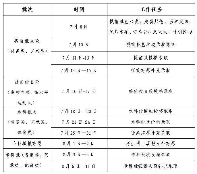 2024填报志愿什么时候录取 多久后能知道自己被录取