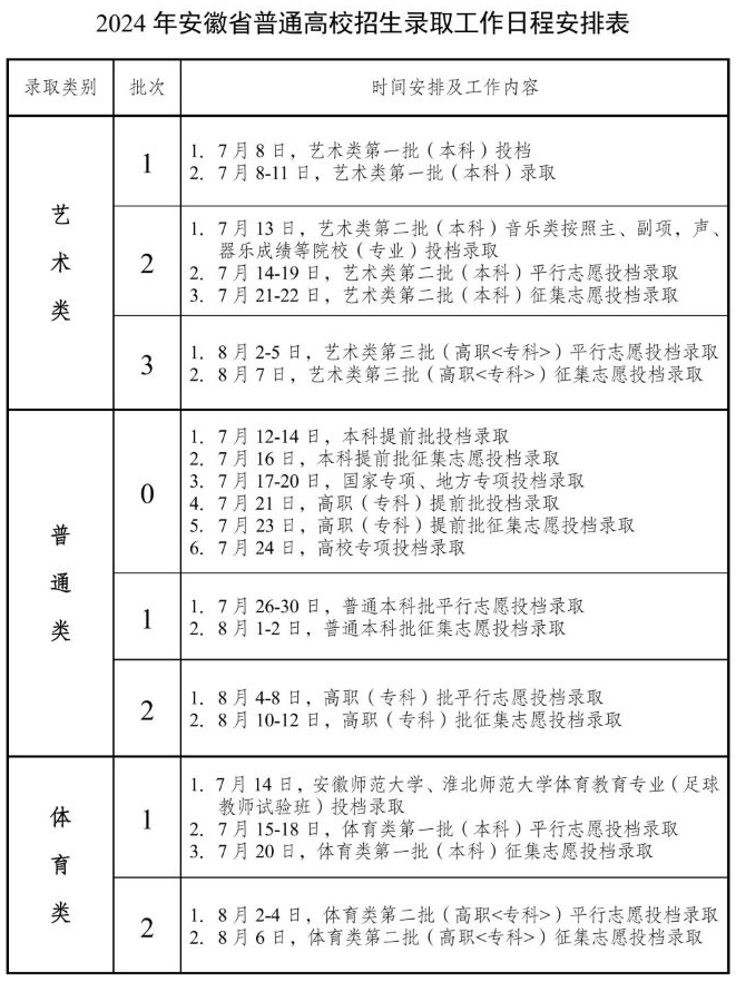 2024高考是否被录取什么时候知道 各省录取查询时间安排