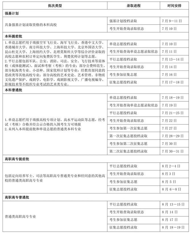 2024填了志愿多久能查錄取情況 怎么查詢