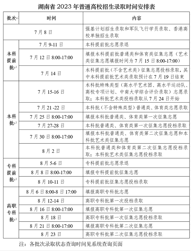 2024湖南高考提前批录取结果什么时候出 几天知道录取结果