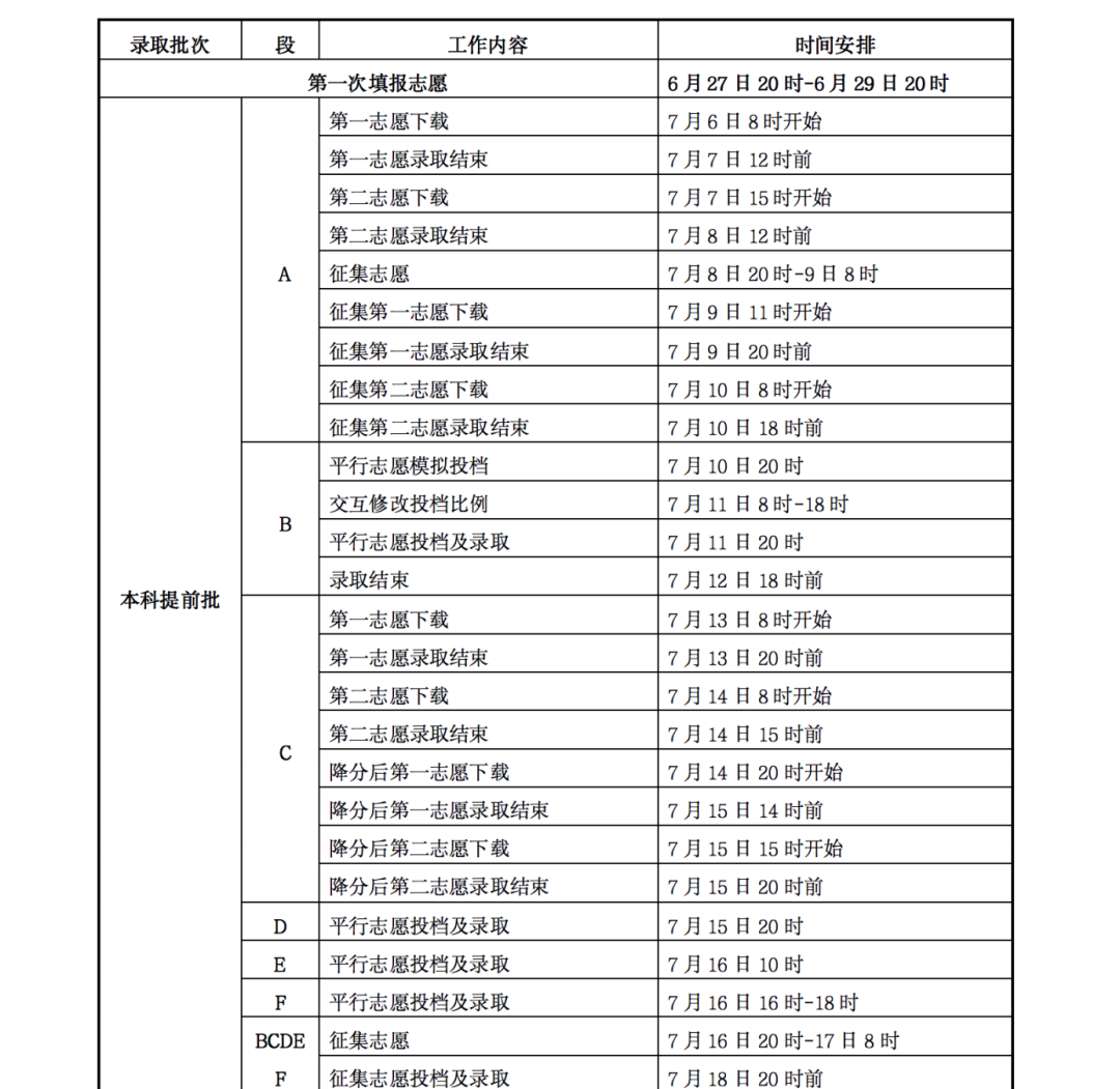 2024甘肅高考錄取時(shí)間什么時(shí)候 各批次錄取時(shí)間安排