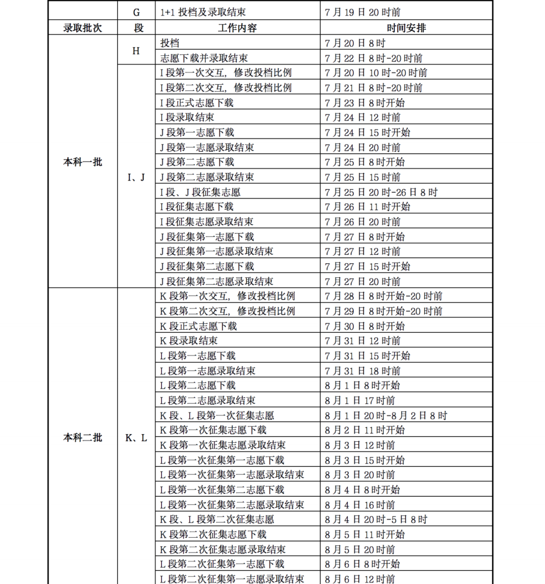 2024甘肅高考錄取時(shí)間什么時(shí)候 各批次錄取時(shí)間安排