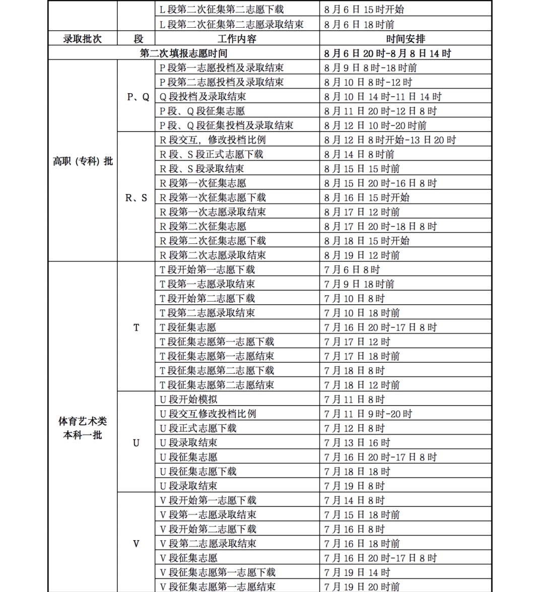 2024甘肅高考錄取時(shí)間什么時(shí)候 各批次錄取時(shí)間安排