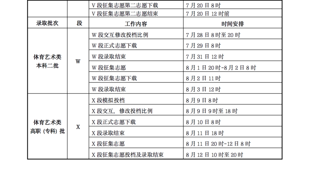 2024甘肅高考錄取時(shí)間什么時(shí)候 各批次錄取時(shí)間安排