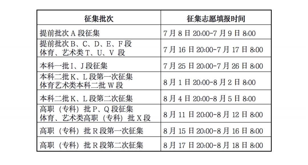 2024甘肅高考錄取時(shí)間什么時(shí)候 各批次錄取時(shí)間安排