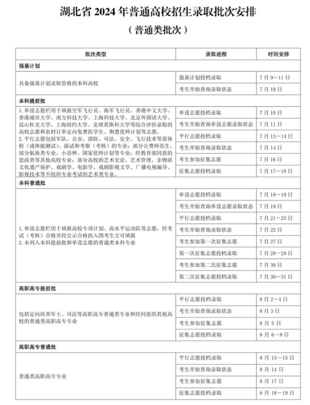 2024高考录取一般在几月几号出 什么时候可以查询