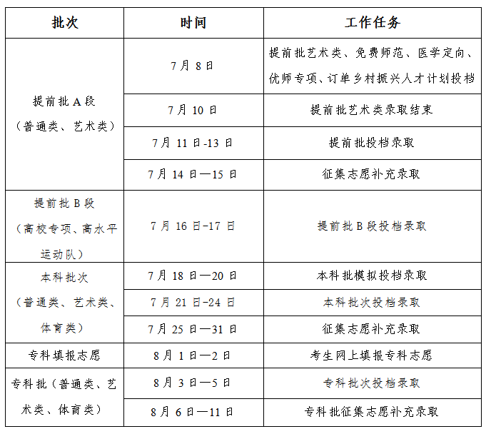 2024吉林高考录取通知书什么时候发