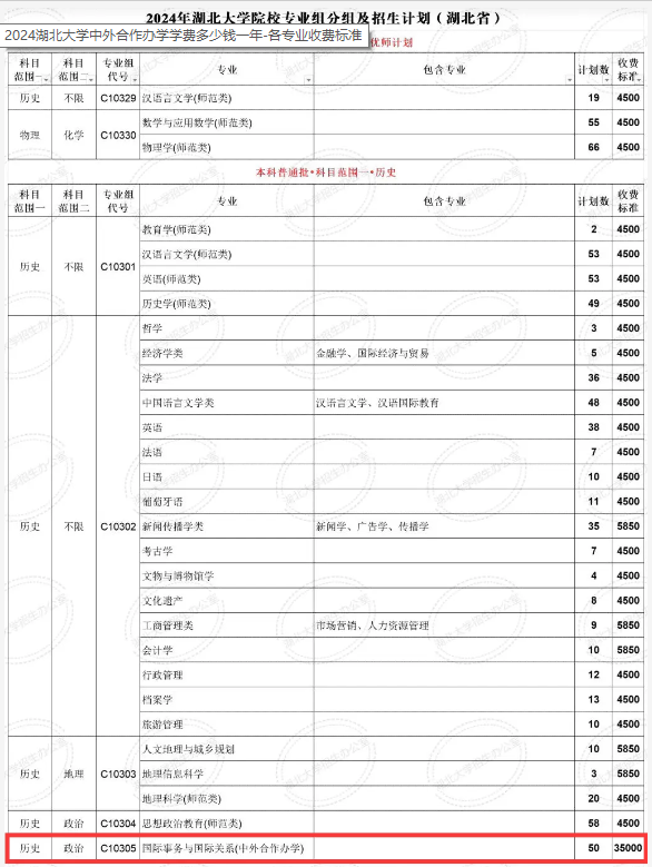 2024湖北大学中外合作办学各专业一年多少钱