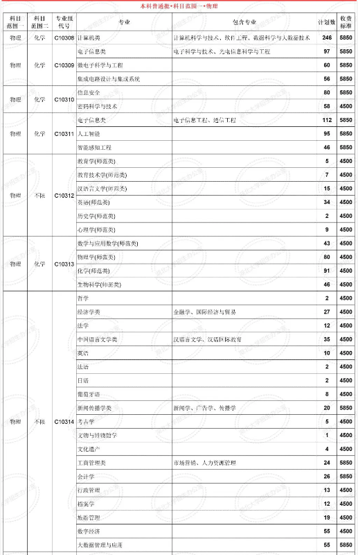 2024湖北大学中外合作办学各专业一年多少钱