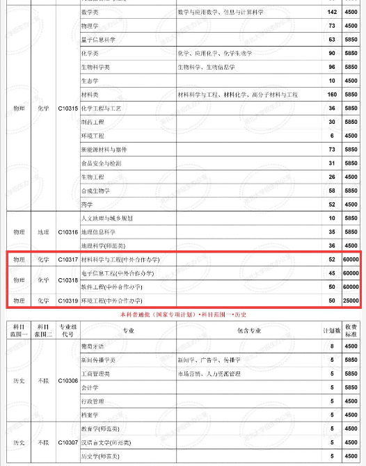 2024湖北大学中外合作办学各专业一年多少钱