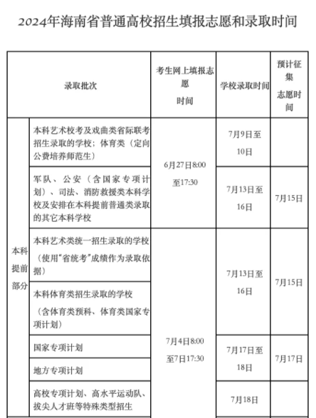 2024年海南高考提前批录取时间