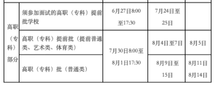 2024海南高考提前批录取结果公布时间 怎么知道被录取