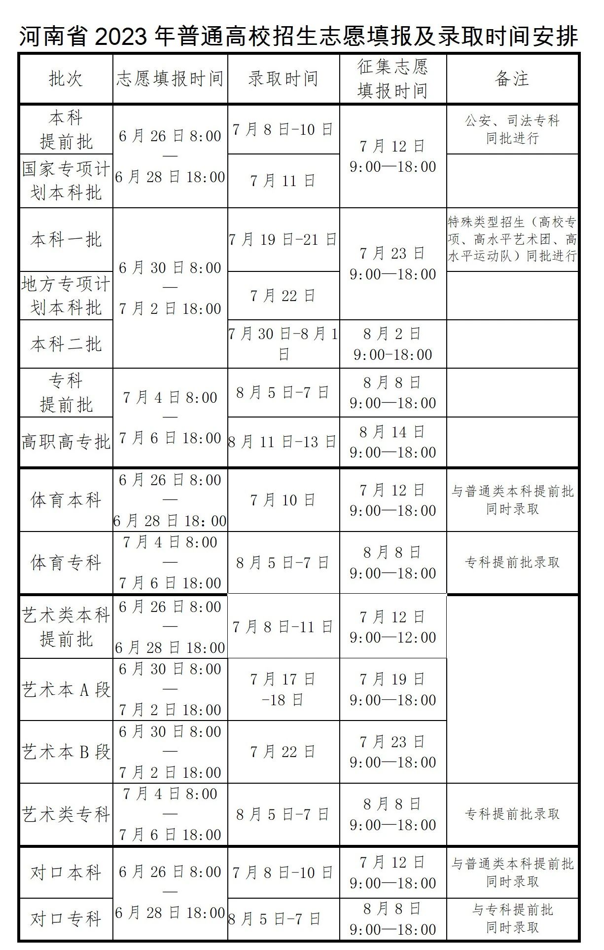 2024河南高考专科录取结果公布时间 怎么知道被录取