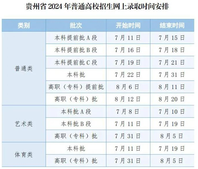 2024贵州高考本科提前批录取结果什么时候公布