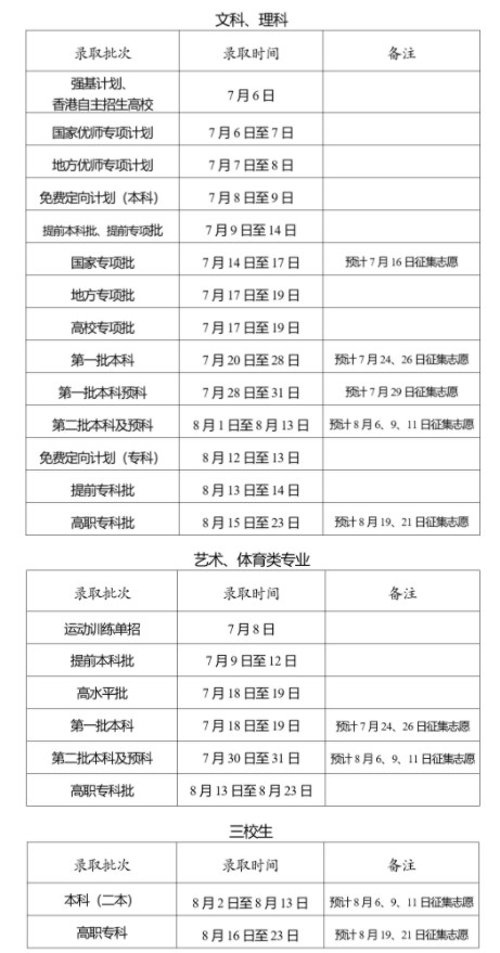 2024云南高考各批次录取时间 什么时候录取