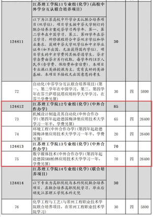 2024江苏理工学院中外合作办学各专业一年多少钱
