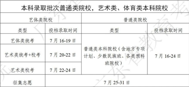 2024广东高考各批次录取时间什么时候