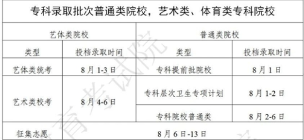 2024广东高考各批次录取时间什么时候