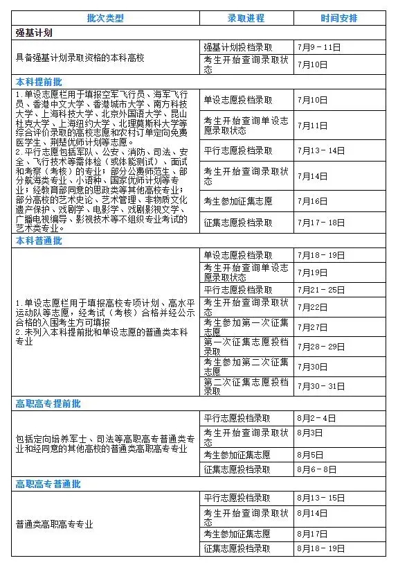 2024湖北高考各批次錄取時間什么時候