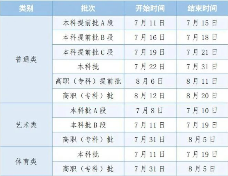 2024贵州高考本科录取结果什么时候出 几天知道录取结果