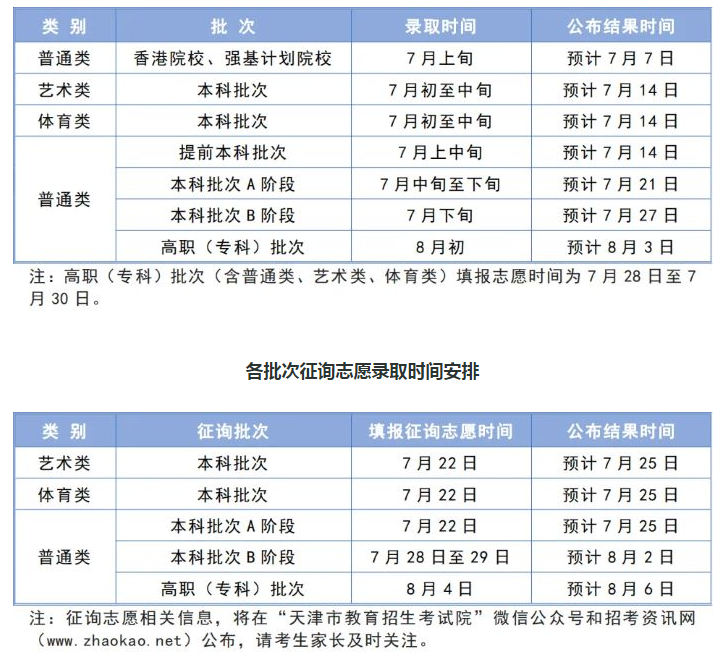 2024天津各批次录取时间 录取结果什么时候出来