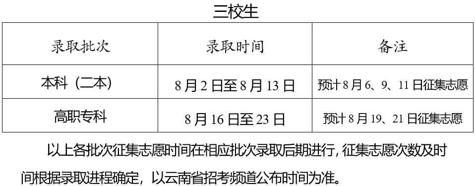 2024云南高考录取时间什么时候 各批次录取时间安排