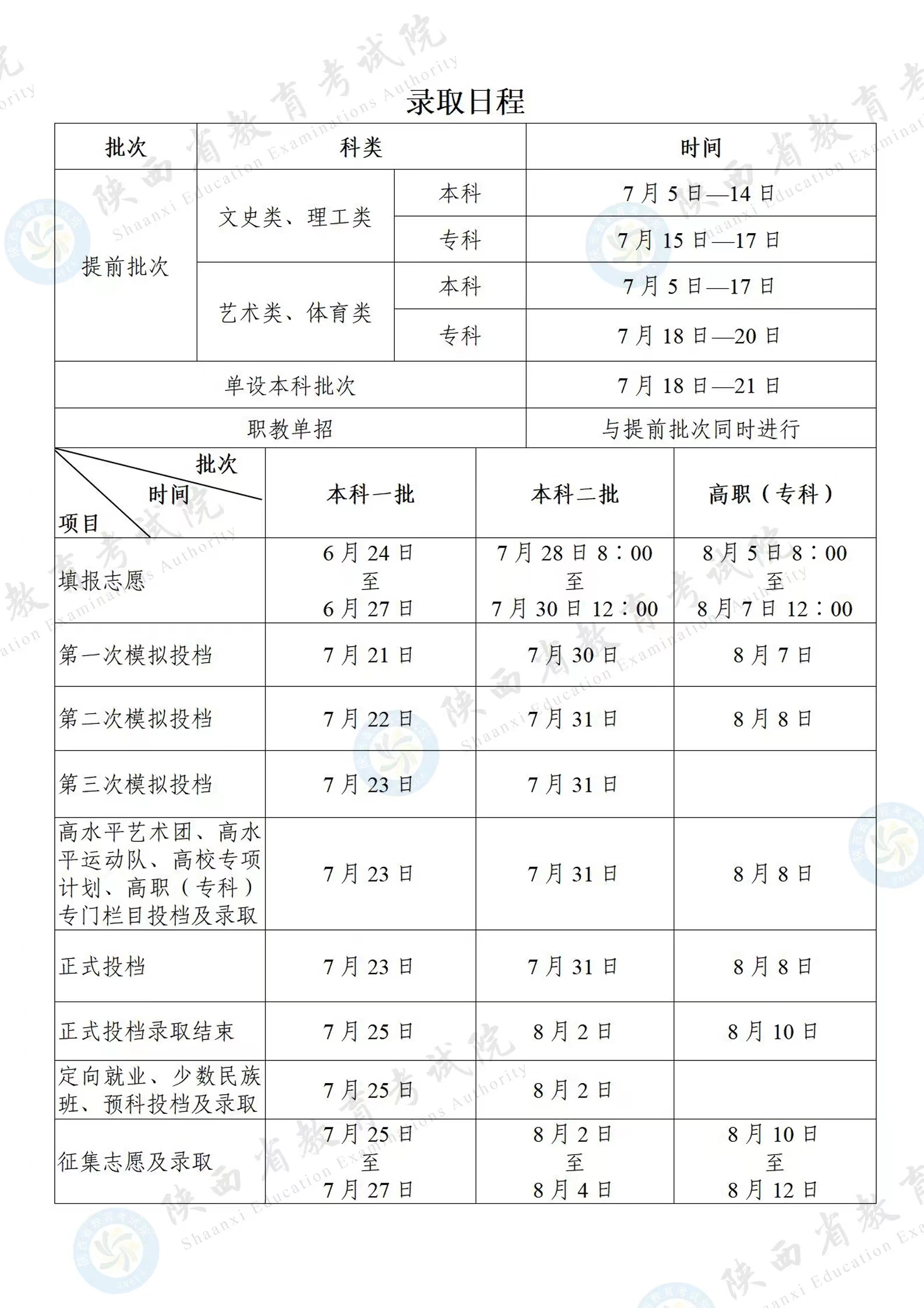 陕西2024高考各批次录取时间公布 几号开始录取