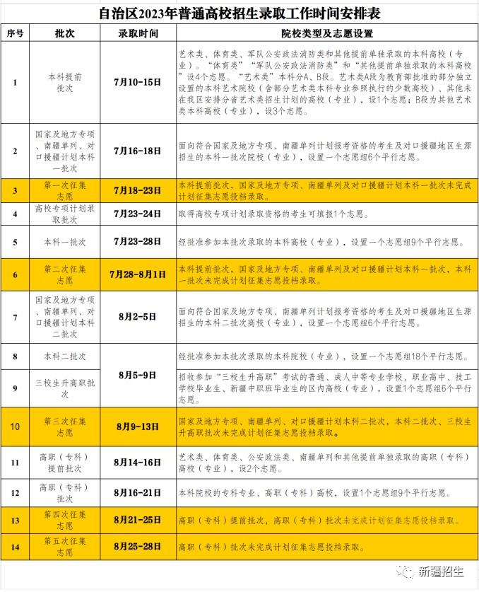 新疆2024高考各批次录取结果公布时间 什么时候知道录取结果