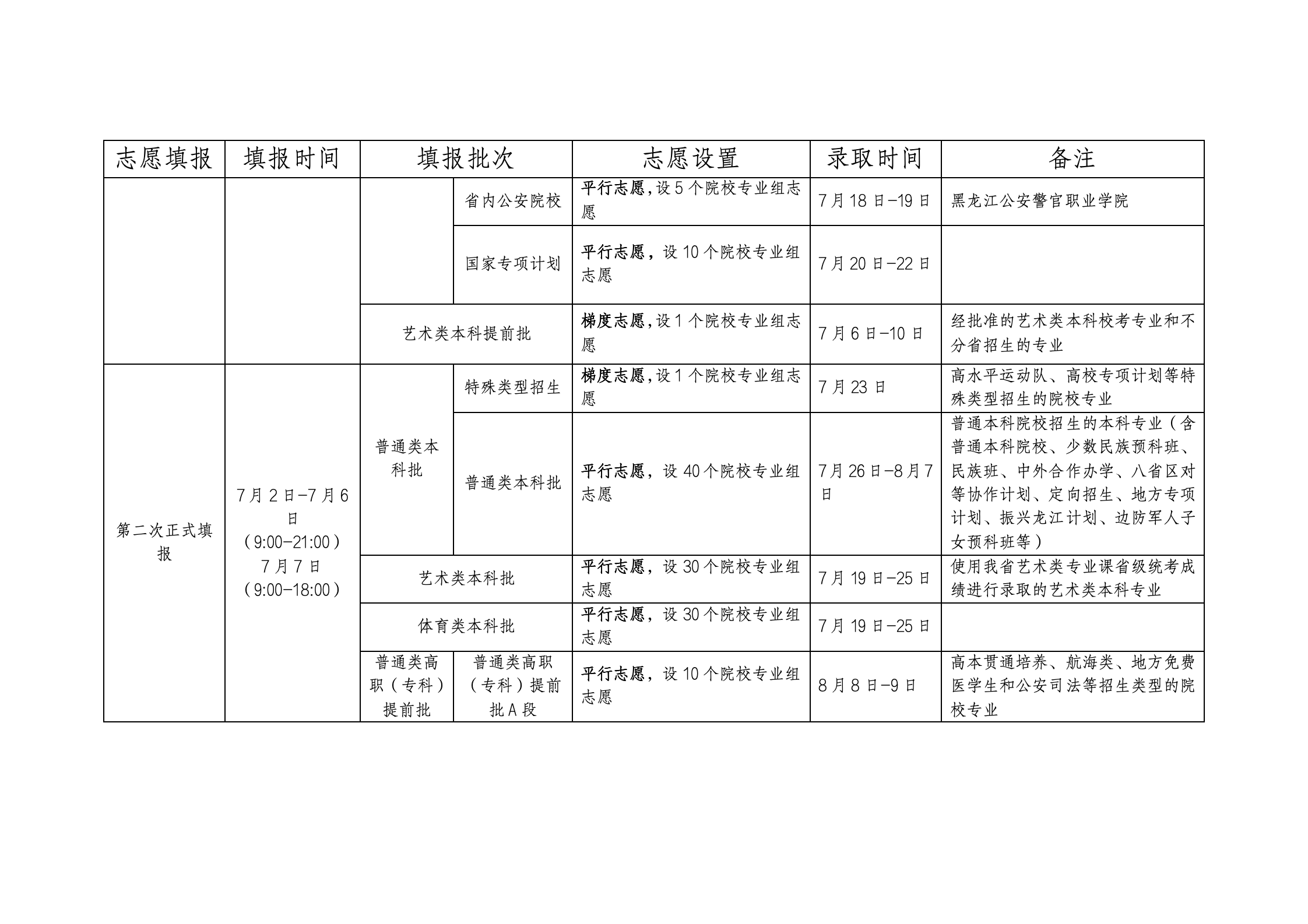 黑龙江2024高考各批次录取时间几号 什么时候开始录取