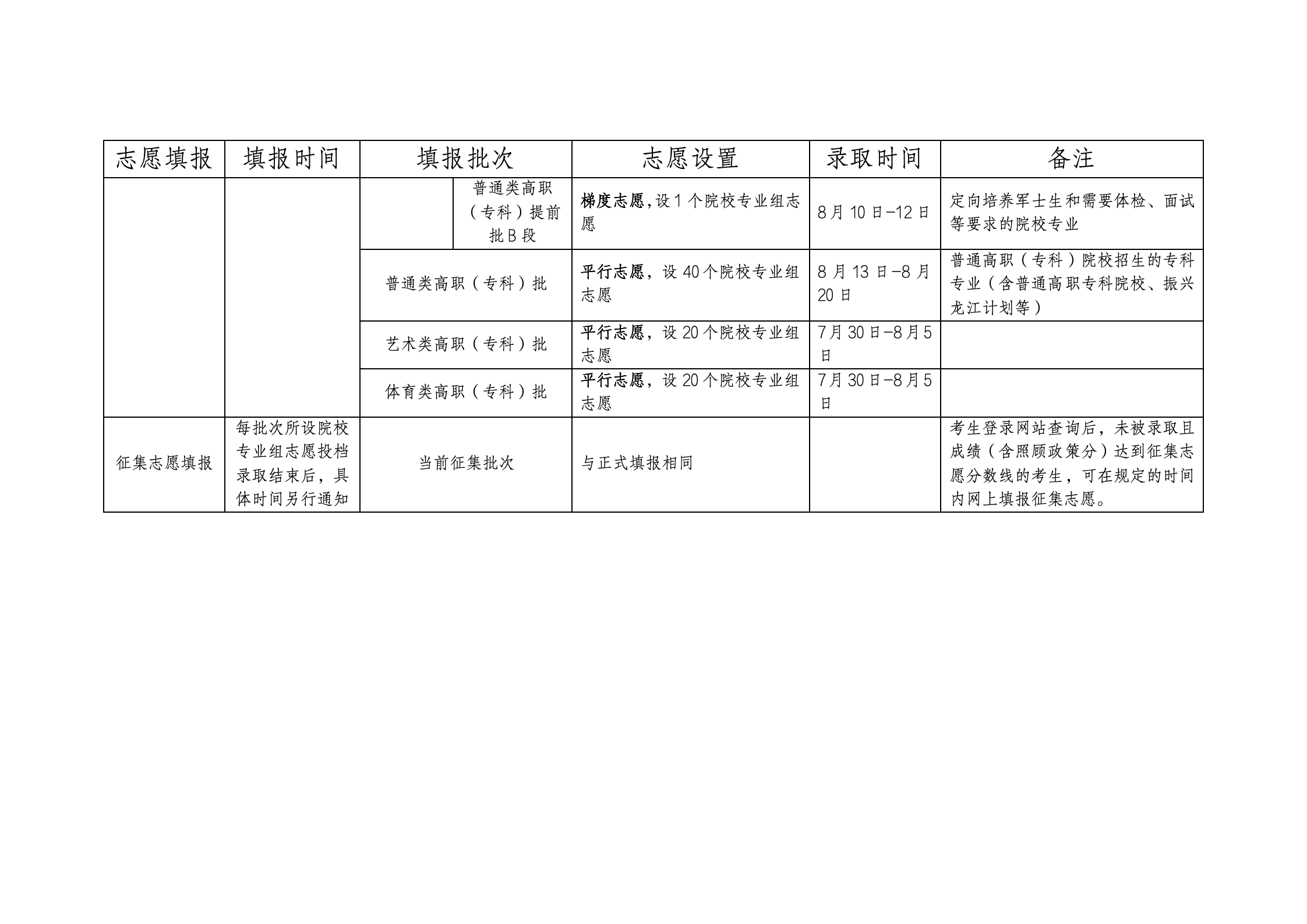 2024黑龙江高考各批次录取时间什么时候开始录取