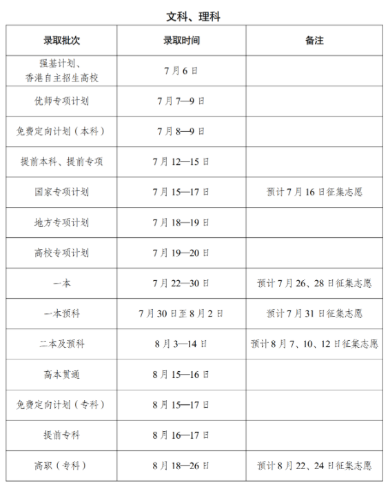 2024云南各批次录取时间 录取结果什么时候出来