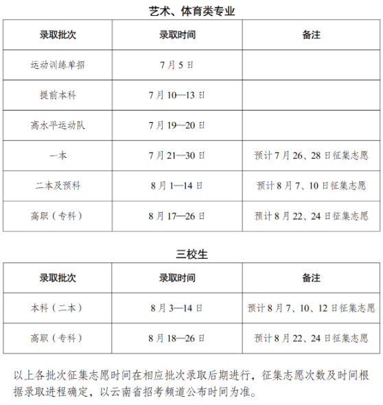 2024云南高考各批次录取时间安排表 什么时候查录取结果