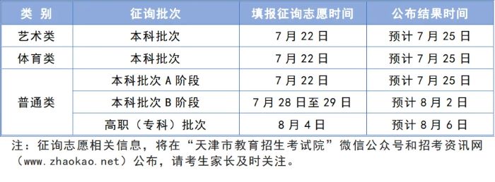 天津2024高考各批次录取时间几号 什么时候开始录取