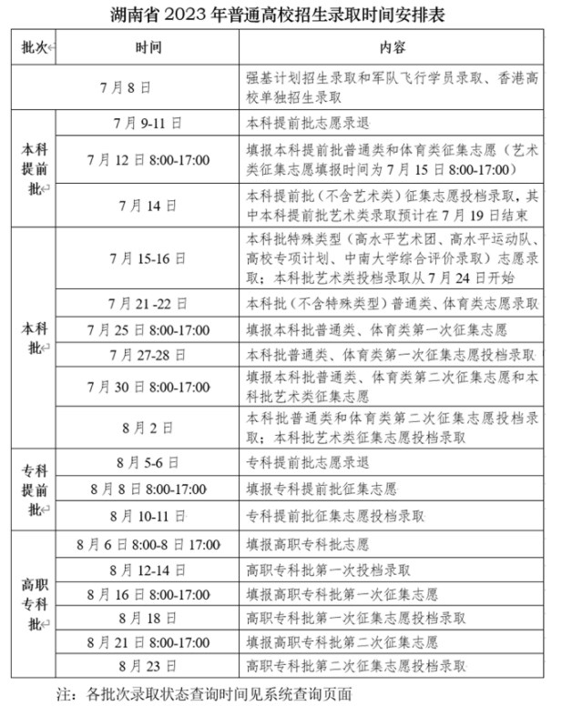 2024湖南高考专科录取时间 什么时候录取