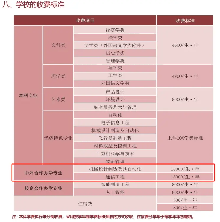 2024北华航天工业学院中外合作办学各专业一年多少钱